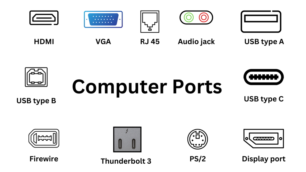 Computer ports used on the computer. HDMI, VGA, RJ 45, audio jack, USB type A, B and C, firewire, thunderbolt 3, PS 2 and display port. 