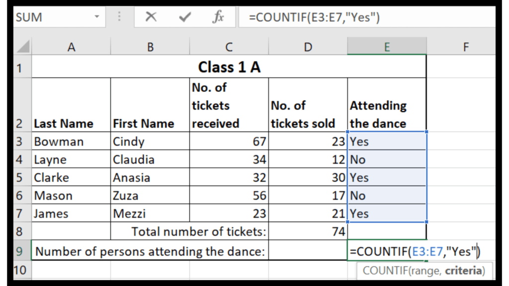 A spreadsheet that counts all the yes values in the range. It reads =count(E3:F3, "Yes", "No").