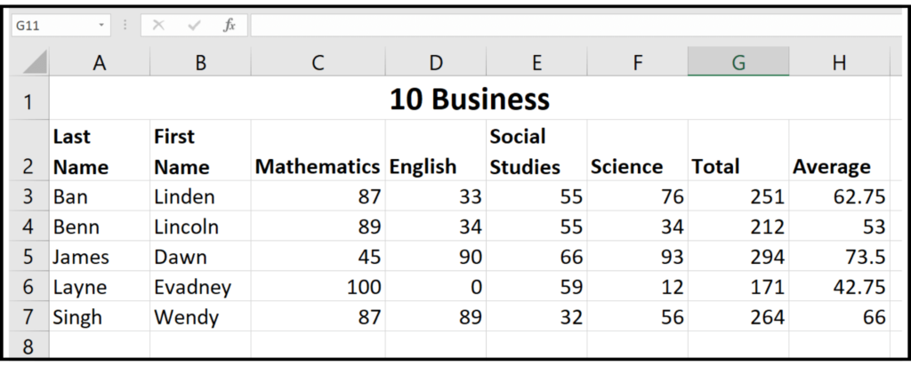 A table showing names, subjects and grades to be used for graphing.