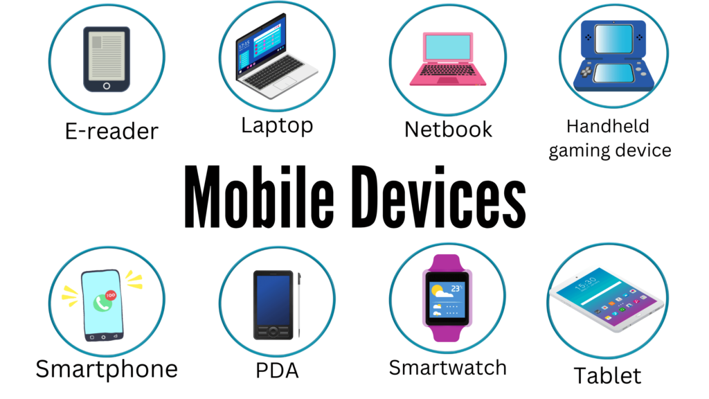 Image showing several mobile devices. It shows an E-reader, a laptop, netbook, handheld gaming device, a smartphone, PDA, smartwatch and a tablet. 