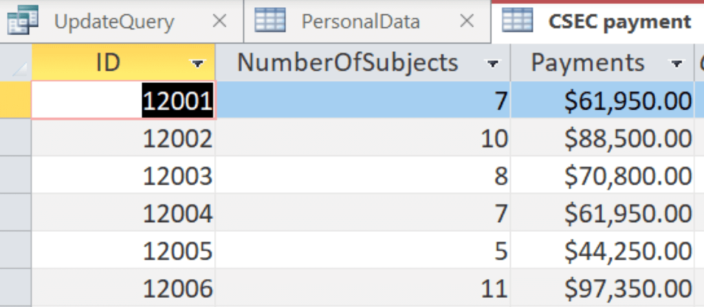 The table contain information on with the students' ID number, number of subjects and payment. 