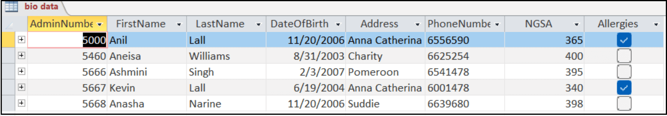 A table showing the admission numbers, name, date of birth, address, phone numbers, National Grade 7 grades and allergies of all the students in a class. This table will be used to create a calculated field in the Access query.