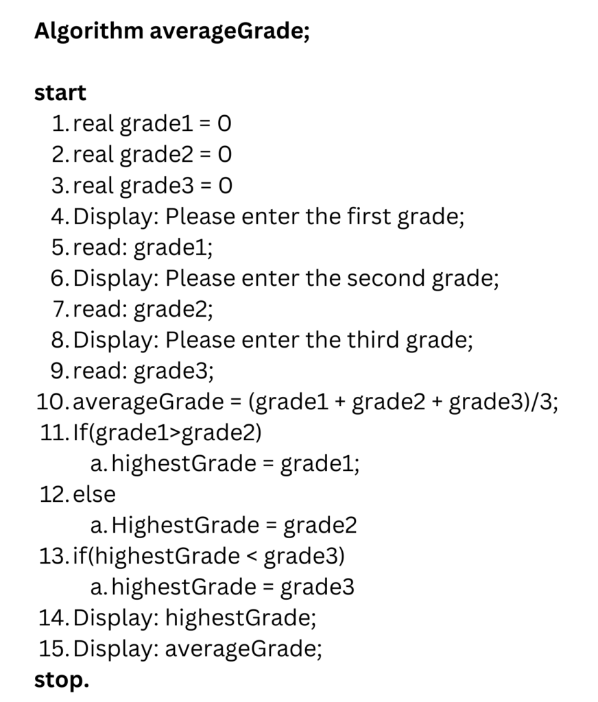 Picture of the algorithm that is used to prepare the trace table. This crucial in helping you to understand what an algorithm is.