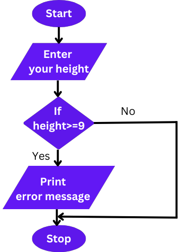 Decision Making in Pascal