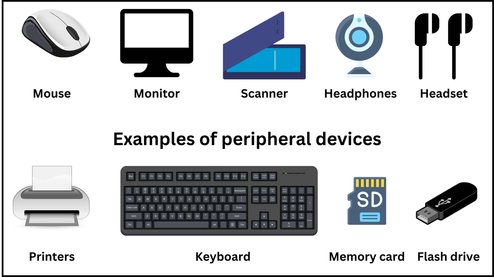 What are Peripheral Devices | Types and Examples